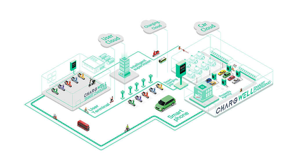 ebike charging solution